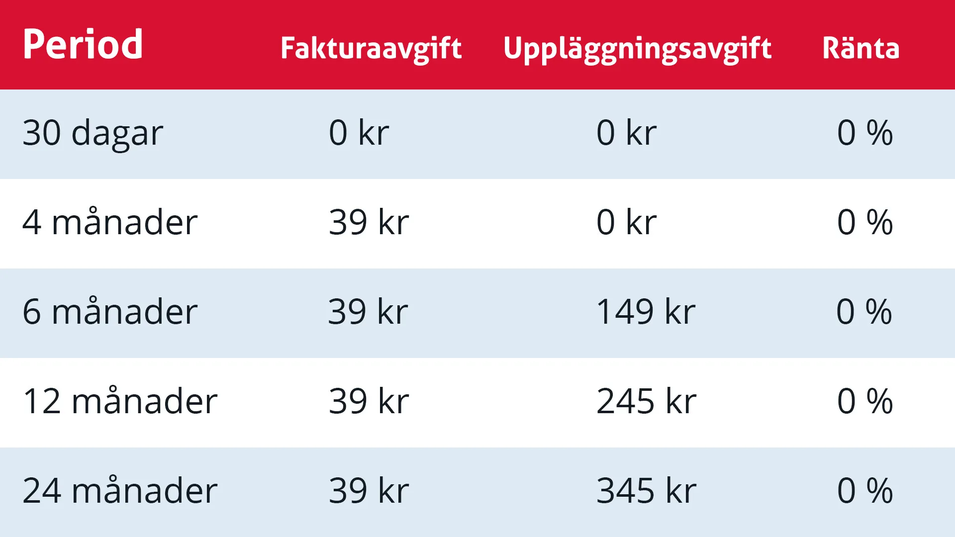 delbetalning tabell 1 Delbetalning info